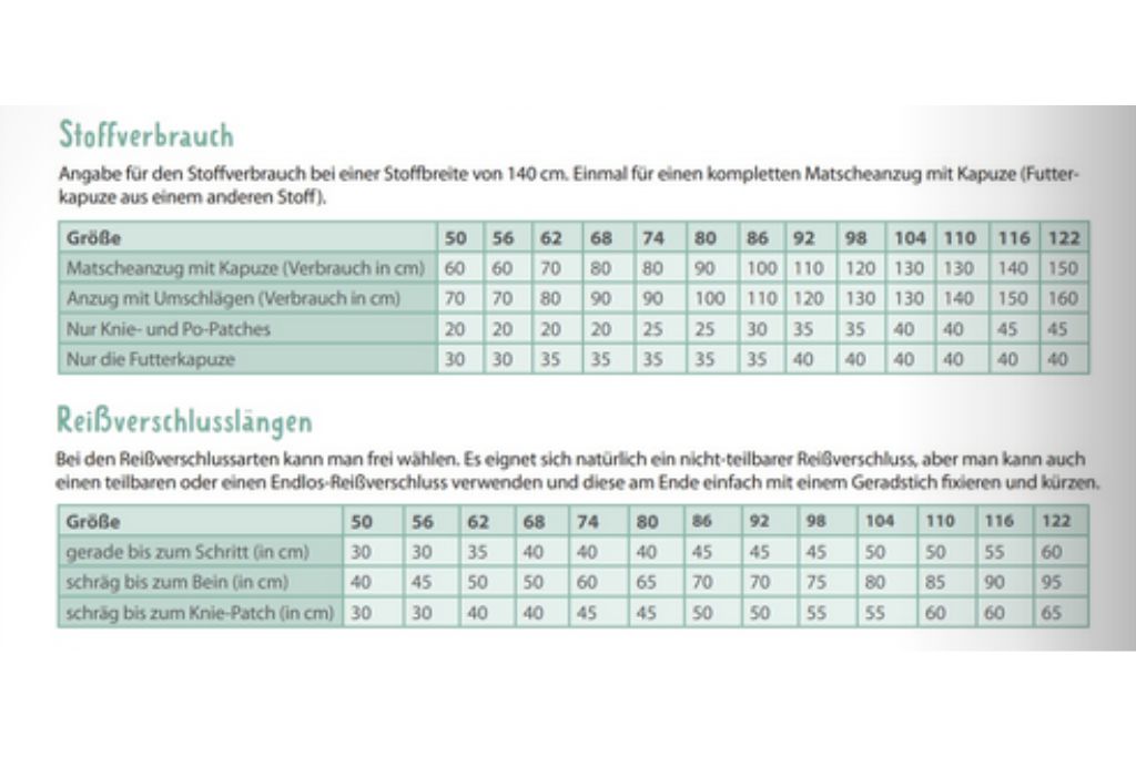 Papierschnittmuster "Jolly Jumper Matscheanzug" von Lybstes (Gr. 50-122)